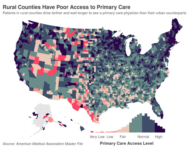 Rural counties have poor access to primary care